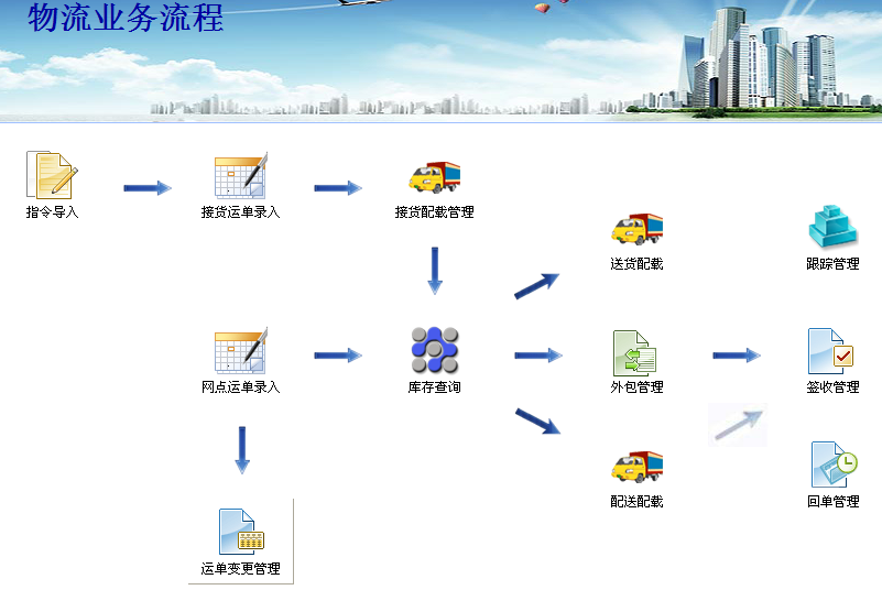 浩博南京物流公司